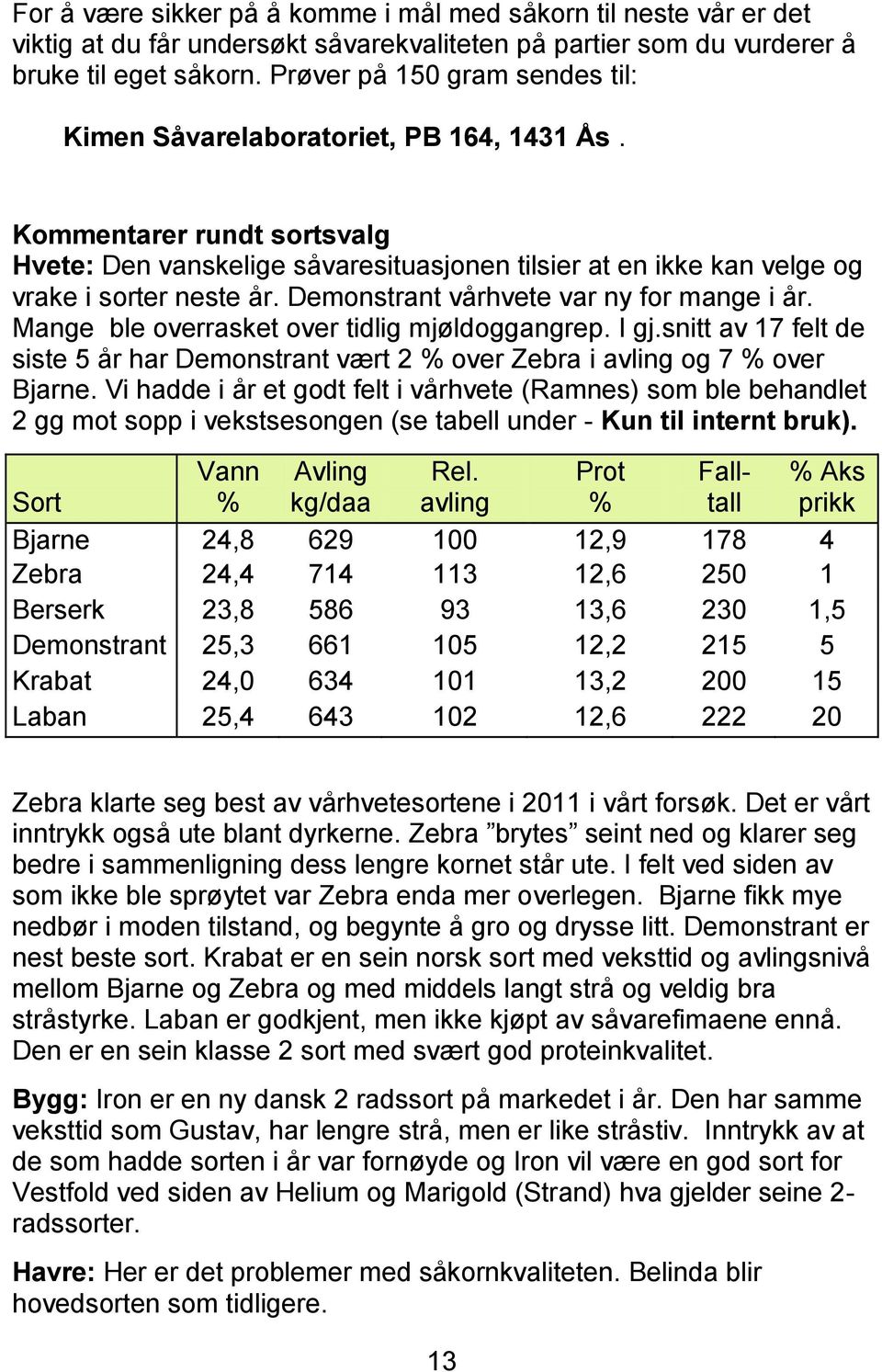 Demonstrant vårhvete var ny for mange i år. Mange ble overrasket over tidlig mjøldoggangrep. I gj.snitt av 17 felt de siste 5 år har Demonstrant vært 2 % over Zebra i avling og 7 % over Bjarne.