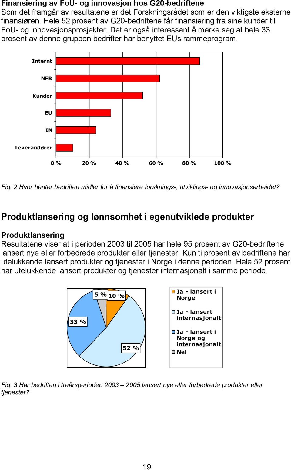 Det er også interessant å merke seg at hele 33 prosent av denne gruppen bedrifter har benyttet EUs rammeprogram. Internt NFR Kunder EU IN Leverandører 0 % 20 % 40 % 60 % 80 % 100 % Fig.