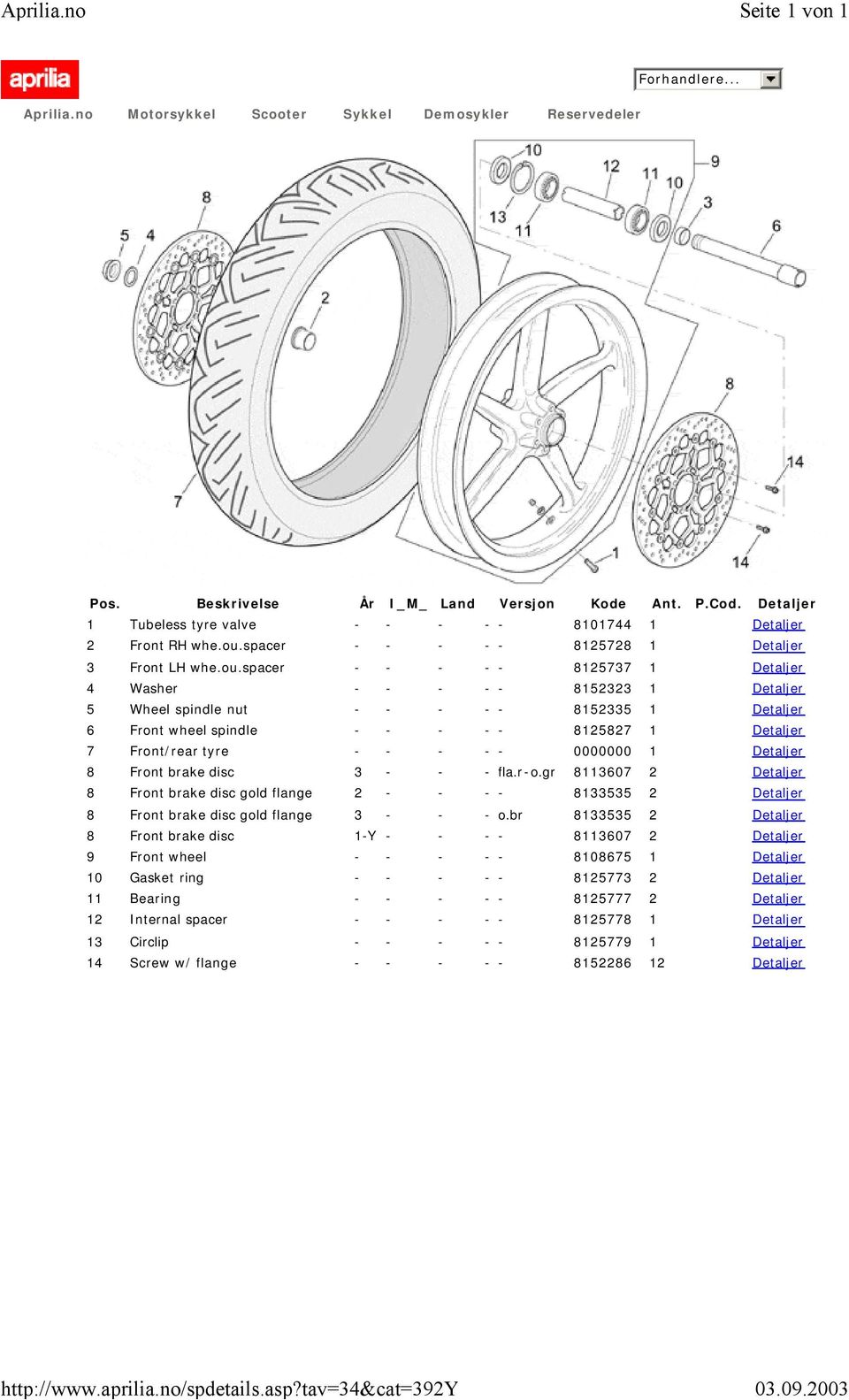 spacer - - - - - 8125737 1 Detaljer 4 Washer - - - - - 8152323 1 Detaljer 5 Wheel spindle nut - - - - - 8152335 1 Detaljer 6 Front wheel spindle - - - - - 8125827 1 Detaljer 7 Front/rear tyre - - - -