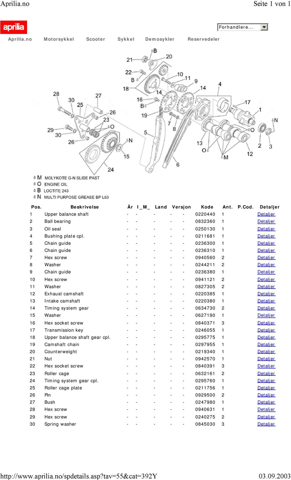 Chain guide - - - - - 0236380 1 Detaljer 10 Hex screw - - - - - 0941121 2 Detaljer 11 Washer - - - - - 0827305 2 Detaljer 12 Exhaust camshaft - - - - - 0220385 1 Detaljer 13 Intake camshaft - - - - -