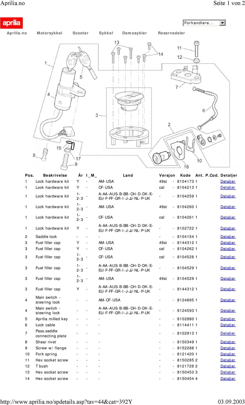 hardware kit 1 Lock hardware kit 1-2-3 - A-AA-AUS-B-BB-CH-D-DK-E- EU-F-FF-GR-I-J-JJ-NL-P-UK 1-2-3 1-2-3 1 Lock hardware kit Y - - - 8104259 1 Detaljer - AM-USA 49st - 8104260 1 Detaljer - CF-USA cal