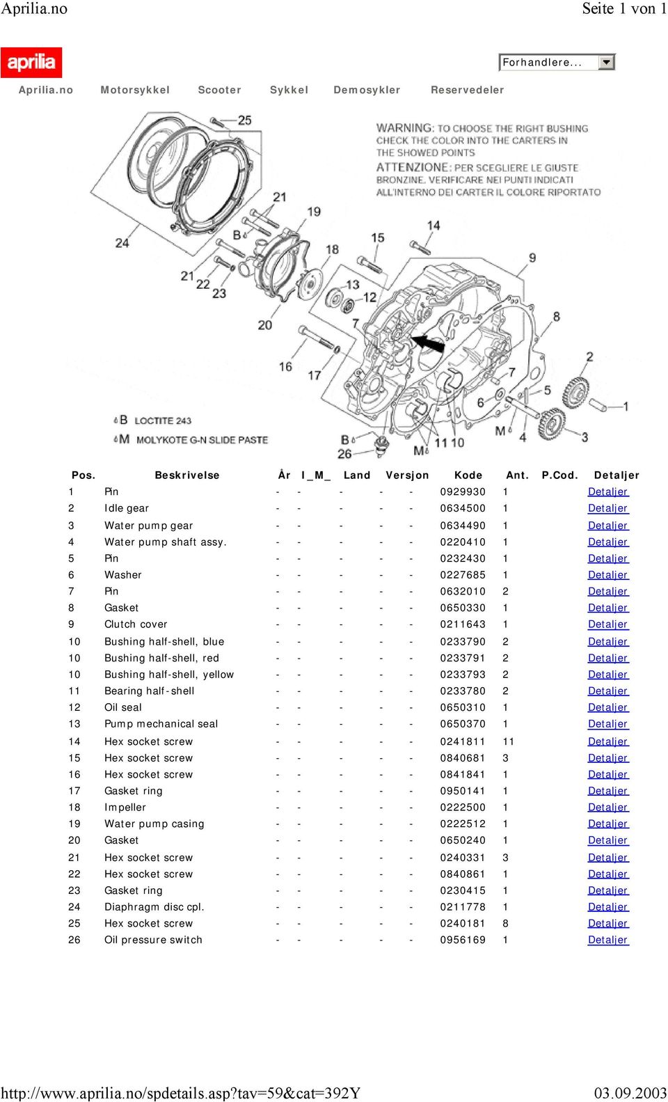 0211643 1 Detaljer 10 Bushing half-shell, blue - - - - - 0233790 2 Detaljer 10 Bushing half-shell, red - - - - - 0233791 2 Detaljer 10 Bushing half-shell, yellow - - - - - 0233793 2 Detaljer 11