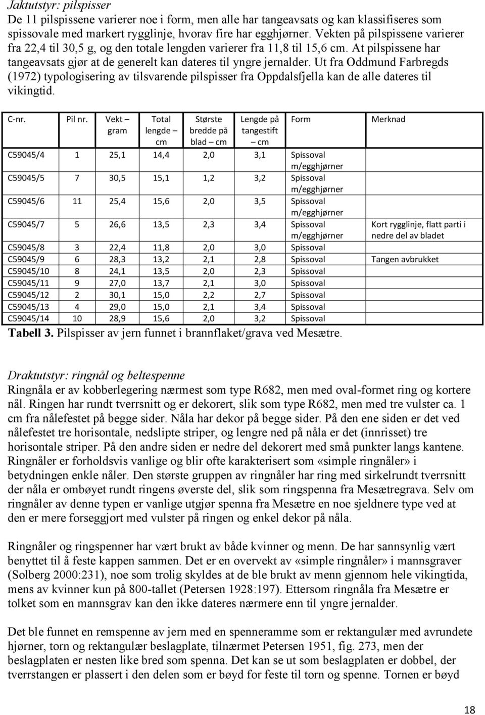 Ut fra Oddmund Farbregds (1972) typologisering av tilsvarende pilspisser fra Oppdalsfjella kan de alle dateres til vikingtid. C-nr. Pil nr.