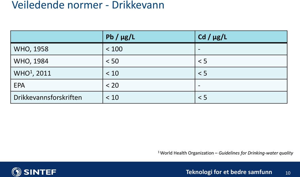 < 5 EPA < 20 - Drikkevannsforskriften < 10 < 5 1 World