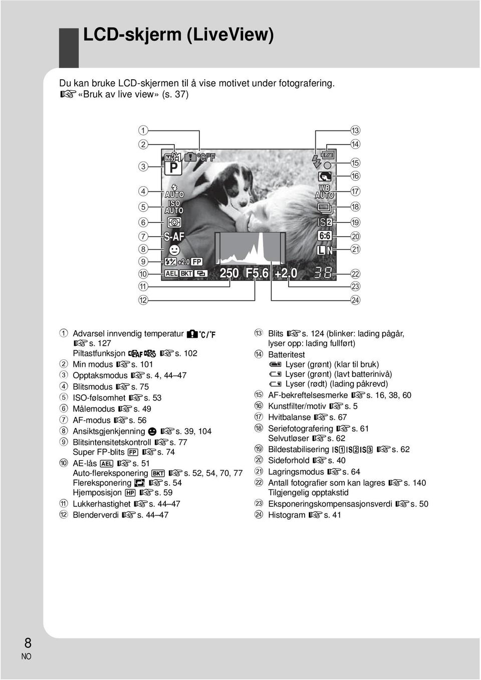 75 5 ISO-følsomhet gs. 53 6 Målemodus gs. 49 7 AF-modus gs. 56 8 Ansiktsgjenkjenning g gs. 39, 104 9 Blitsintensitetskontroll gs. 77 Super FP-blits s gs. 74 0 AE-lås u gs.