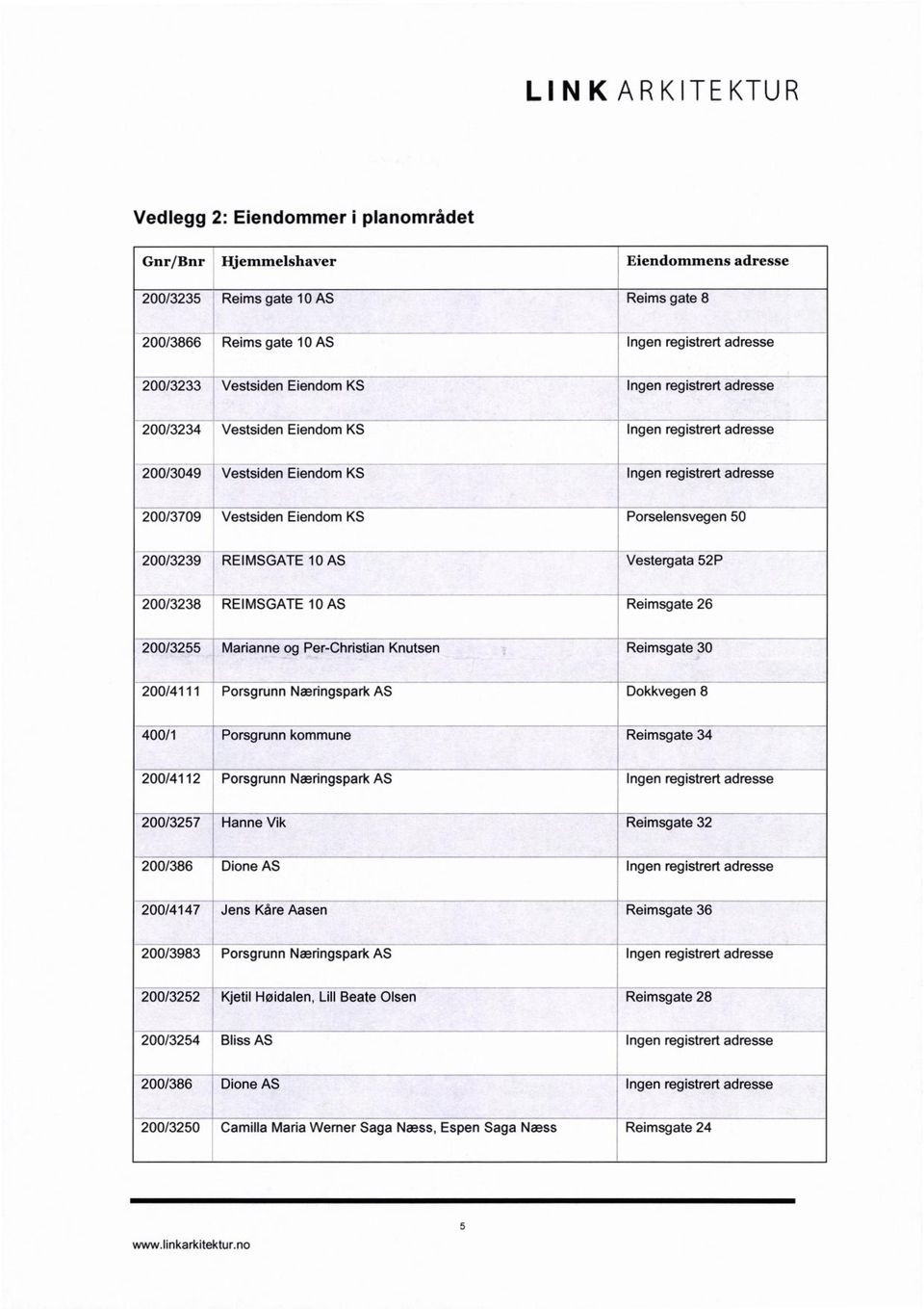 Porselensvegen 50 200/3239 REIMSGATE 10 AS Vestergata 52P 200/3238 REIMSGATE 10 AS Reimsgate 26 200/3255 Marianne og Per-Christian Knutsen Reimsgate 30 200/4111 Porsgrunn Næringspark AS Dokkvegen 8