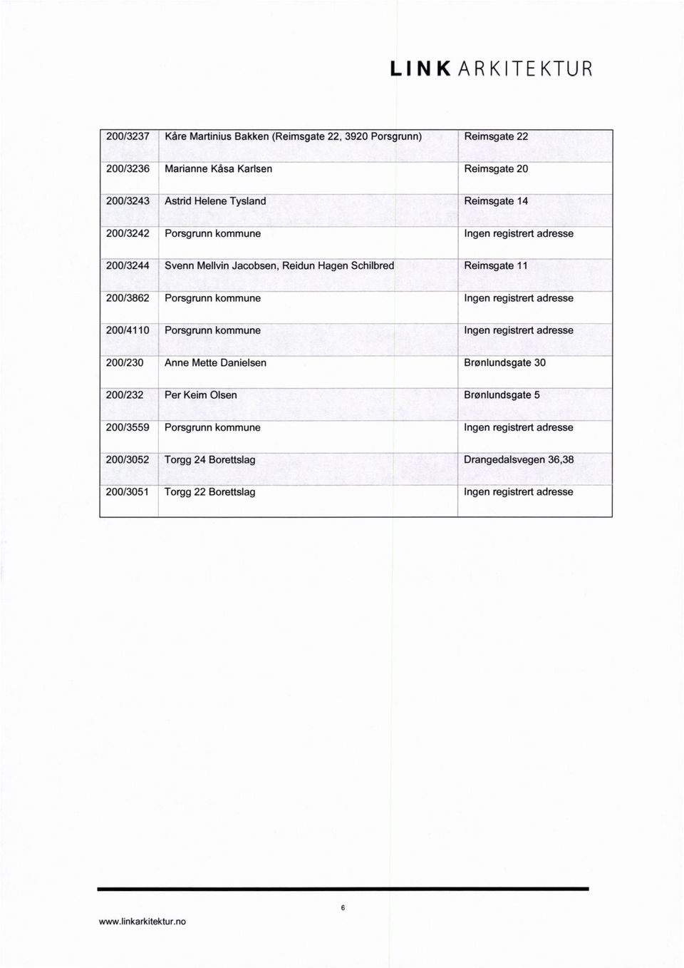 registrert adresse 200/4110 Porsgrunn kommune Ingen registrert adresse 200/230 Anne Mette Danielsen Brønlundsgate 30 200/232 Per Keim Olsen Brønlundsgate 5 200/3559