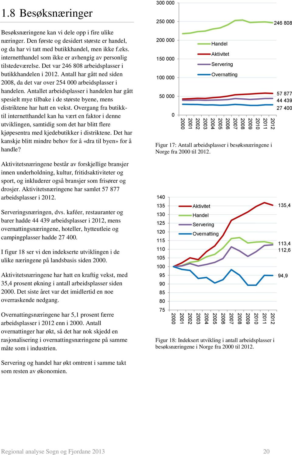 Antallet arbeidsplasser i handelen har gått spesielt mye tilbake i de største byene, mens distriktene har hatt en vekst.