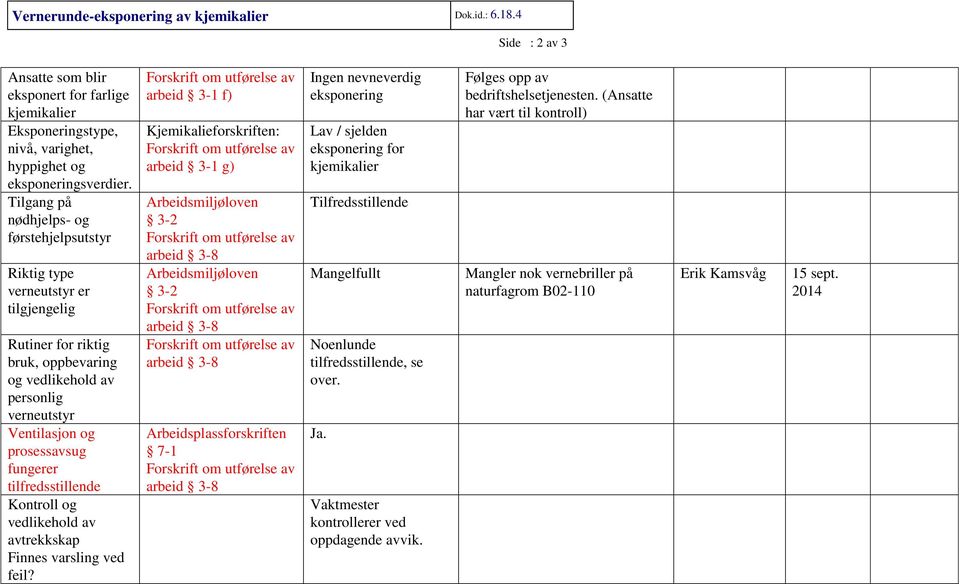 tilfredsstillende Kontroll og vedlikehold av avtrekkskap Finnes varsling ved feil?