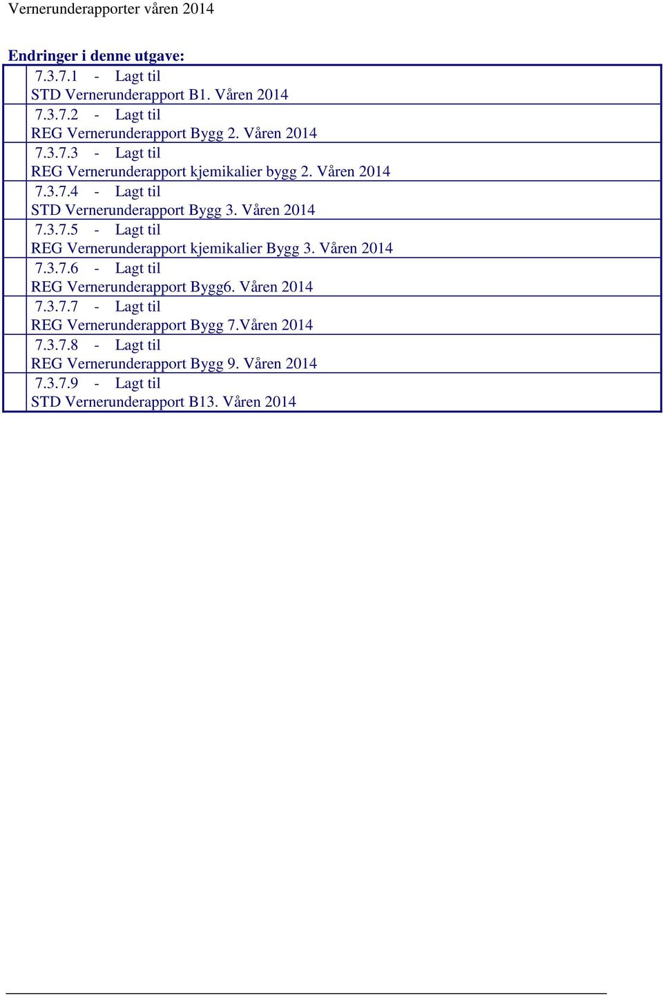 Våren 2014 7.3.7.6 - Lagt til REG Vernerunderapport Bygg6. Våren 2014 7.3.7.7 - Lagt til REG Vernerunderapport Bygg 7.Våren 2014 7.3.7.8 - Lagt til REG Vernerunderapport Bygg 9.