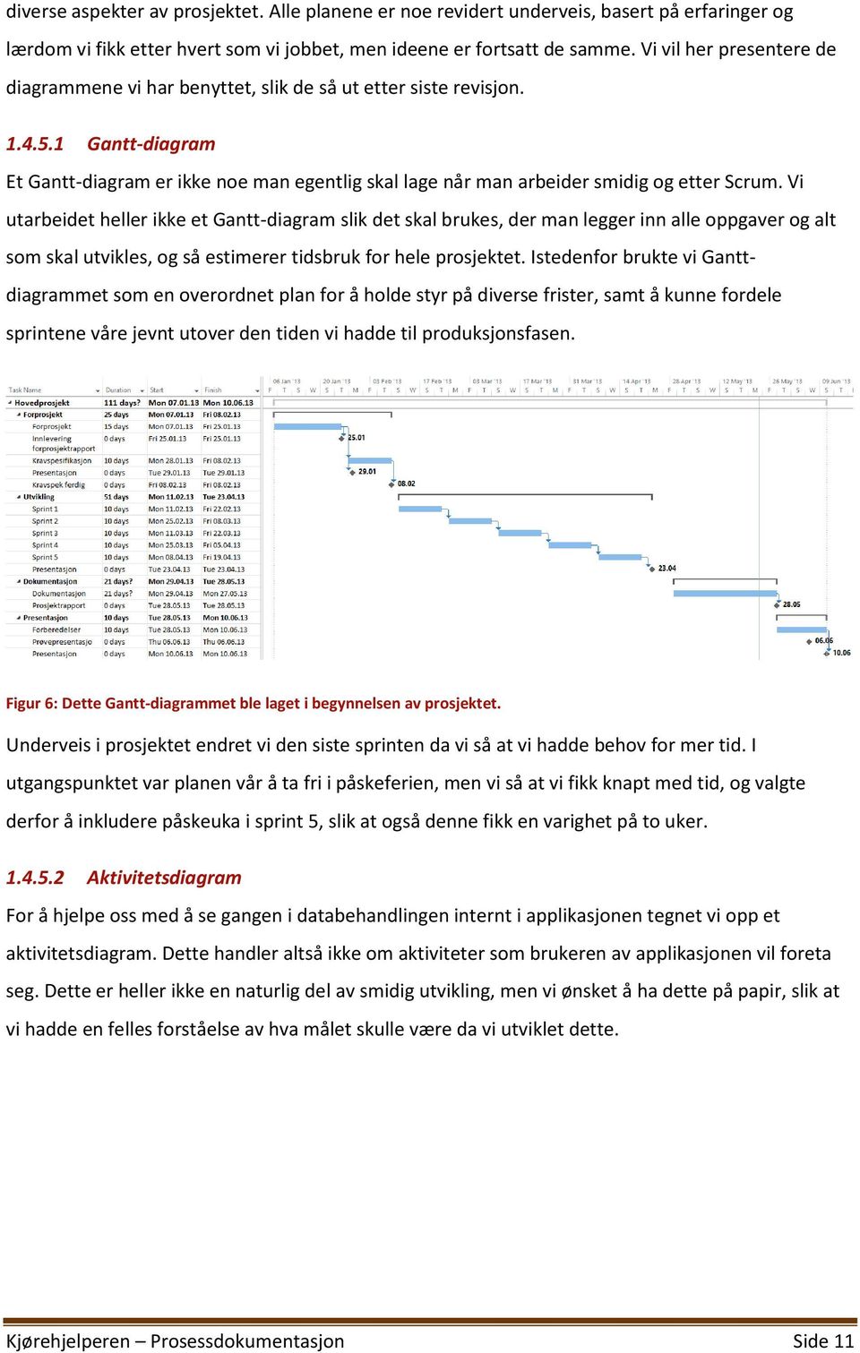 1 Gantt-diagram Et Gantt-diagram er ikke noe man egentlig skal lage når man arbeider smidig og etter Scrum.