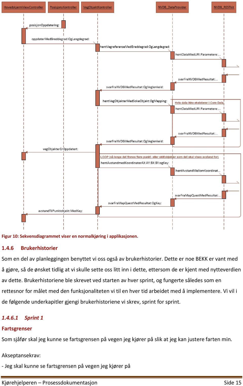 Brukerhistoriene ble skrevet ved starten av hver sprint, og fungerte således som en rettesnor for målet med den funksjonaliteten vi til en hver tid arbeidet med å implementere.