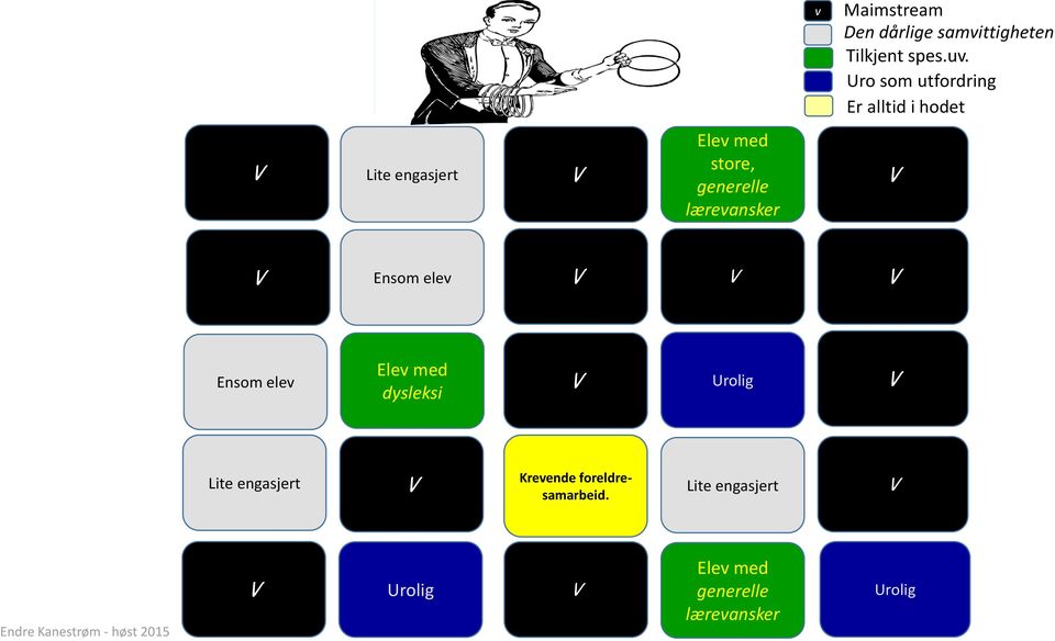 lærevansker Ensom elev Ensom elev Elev med dysleksi Urolig Lite engasjert