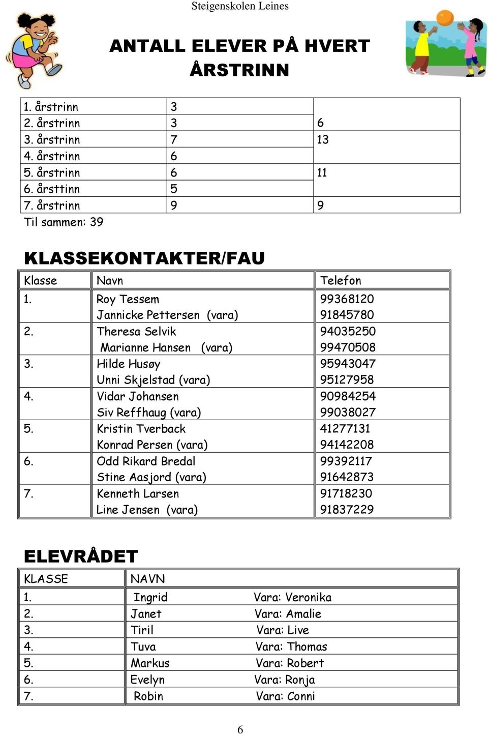 Vidar Johansen Siv Reffhaug (vara) 5. Kristin Tverback Konrad Persen (vara) 6. Odd Rikard Bredal Stine Aasjord (vara) 7.