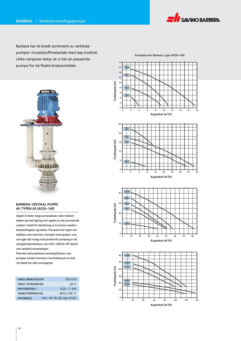 Pumpekurver Barbera, type AS20 140 Trykkhøyde (m) Kapasitet (m 3 /h) Trykkhøyde (m) Kapasitet (m 3 /h) BARBERA Vertikal pumpe av typen AS (AS20 140) Opptil 3 meter lange pumpeaksler uten mellomstøtte