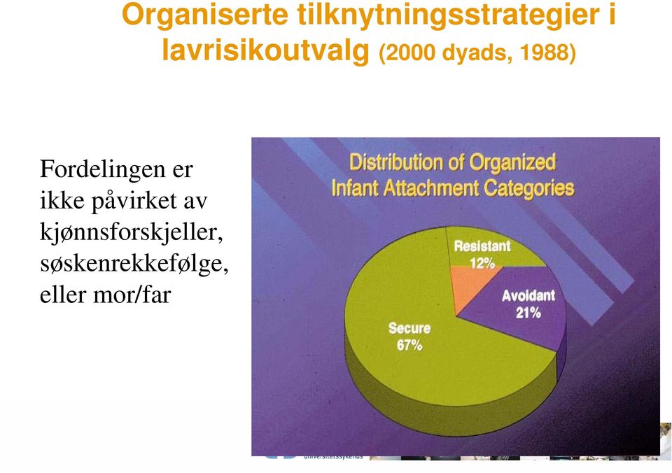 Fordelingen er ikke påvirket av