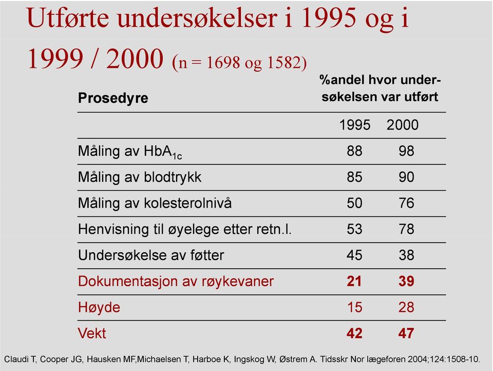 ng av HbA 1c Måli