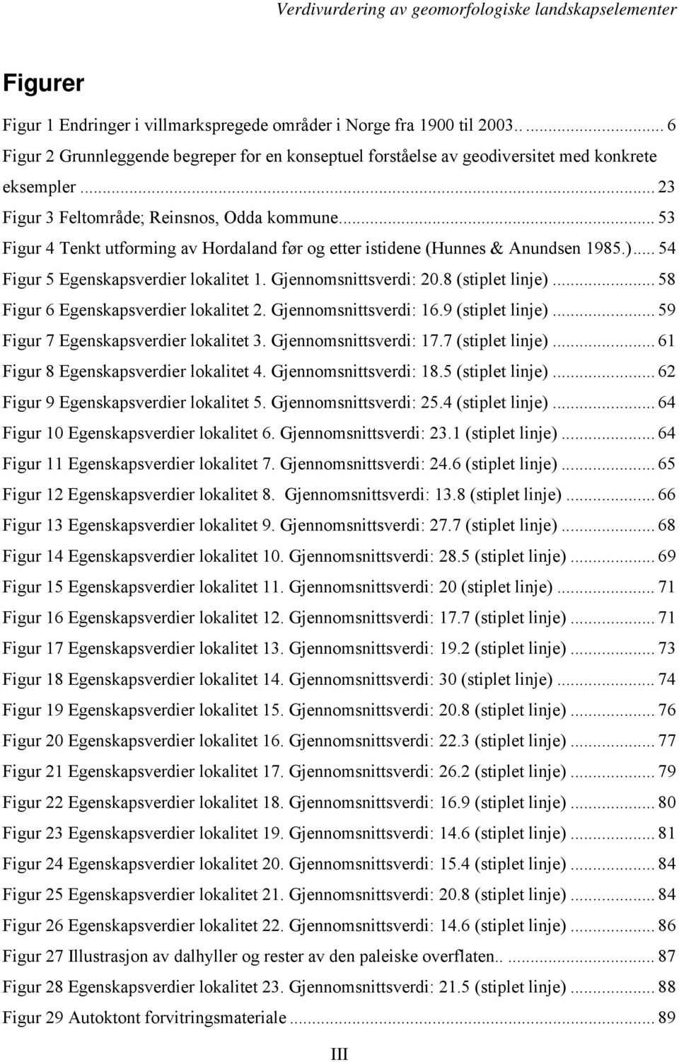 Gjennomsnittsverdi: 20.8 (stiplet linje)... 58 Figur 6 Egenskapsverdier lokalitet 2. Gjennomsnittsverdi: 16.9 (stiplet linje)... 59 Figur 7 Egenskapsverdier lokalitet 3. Gjennomsnittsverdi: 17.