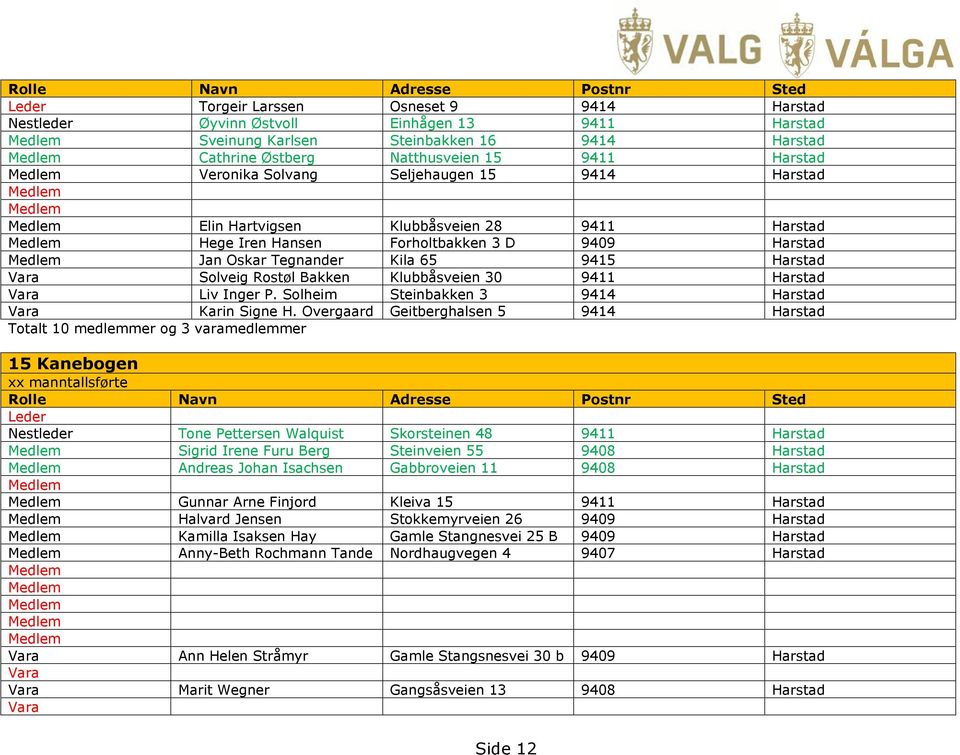 Klubbåsveien 30 9411 Harstad Liv Inger P. Solheim Steinbakken 3 9414 Harstad Karin Signe H.