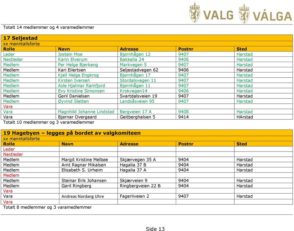 Simonsen Krokvegen14 9406 Harstad Gøril Danielsen Svartdalsveien 19 9407 Harstad Øyvind Sletten Landsåsveien 95 9407 Harstad Magnhild Johanne Lindstad Bergveien 17 A 9408 Harstad Bjørnar Overgaard