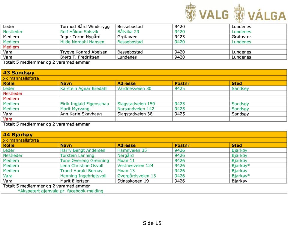 Fredriksen Lundenes 9420 Lundenes Totalt 5 medlemmer og 2 varamedlemmer 43 Sandsøy Leder Karstein Agnar Bredahl Vardnesveien 30 9425 Sandsøy Nestleder Eirik Ingjald Figenschau Slagstadveien 159 9425