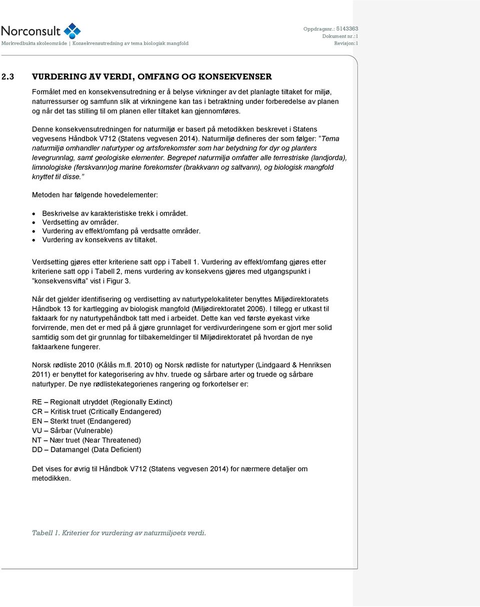 Denne konsekvensutredningen for naturmiljø er basert på metodikken beskrevet i Statens vegvesens Håndbok V712 (Statens vegvesen 2014).