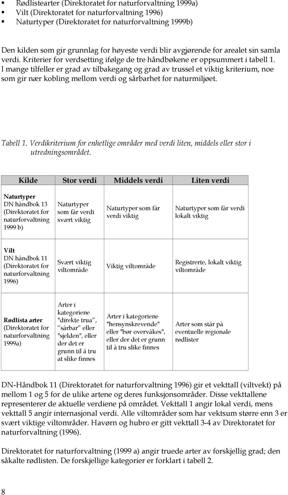 I mange tilfeller er grad av tilbakegang og grad av trussel et viktig kriterium, noe som gir nær kobling mellom verdi og sårbarhet for naturmiljøet. Tabell 1.