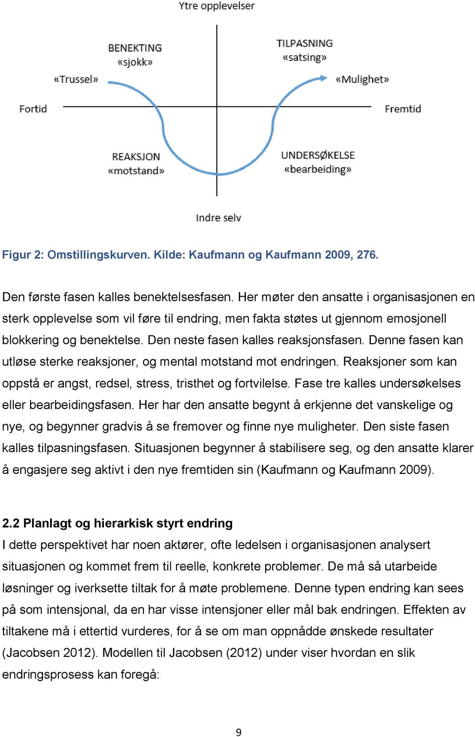 Denne fasen kan utløse sterke reaksjoner, og mental motstand mot endringen. Reaksjoner som kan oppstå er angst, redsel, stress, tristhet og fortvilelse.