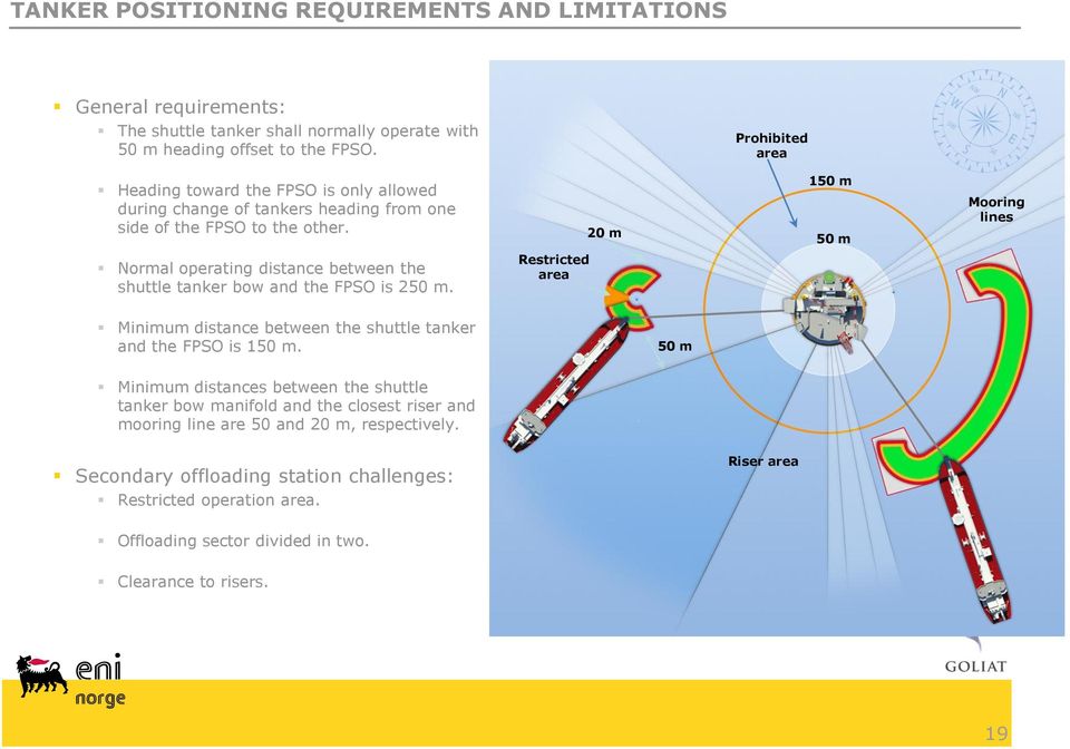 20 m 150 m 50 m Mooring lines Normal operating distance between the shuttle tanker bow and the FPSO is 250 m.