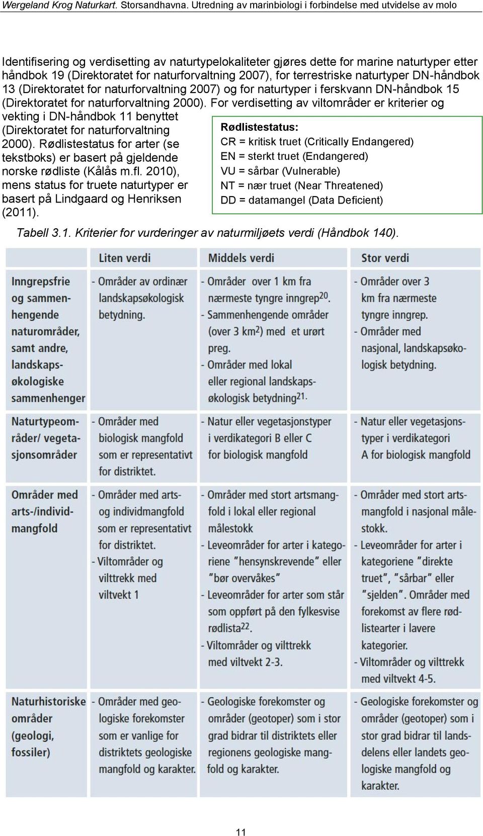 For verdisetting av viltområder er kriterier og vekting i DN-håndbok 11 benyttet (Direktoratet for naturforvaltning 2000).