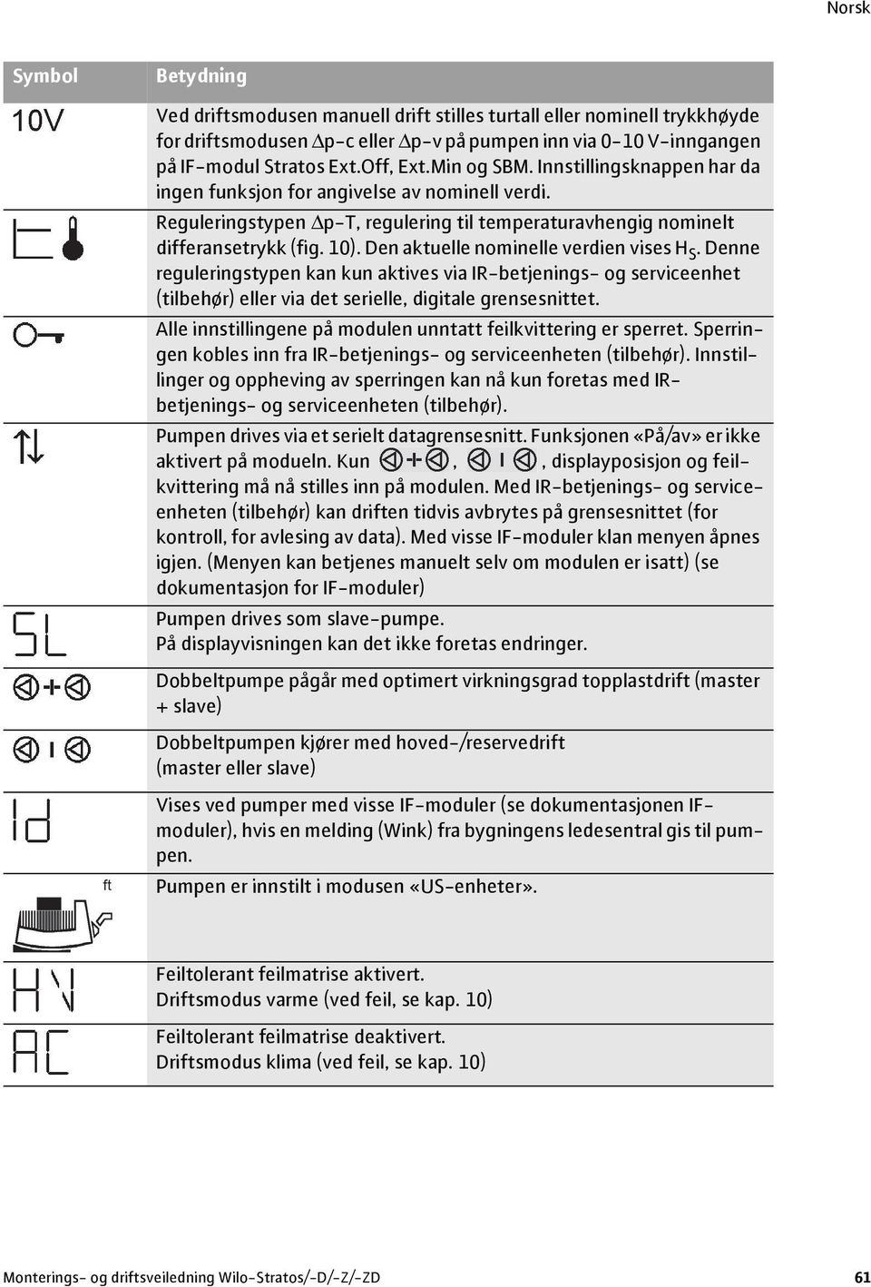 Den aktuelle nominelle verdien vises H S. Denne reguleringstypen kan kun aktives via IR-betjenings- og serviceenhet (tilbehør) eller via det serielle, digitale grensesnittet.