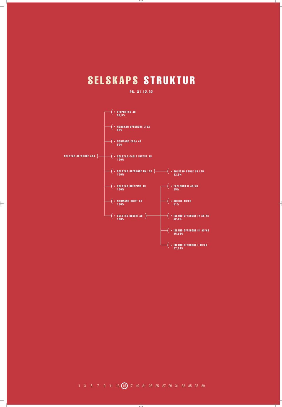 100% ( SOLSTAD OFFSHORE UK LTD 100% ) ( SOLSTAD CABLE UK LTD 62,5% ( ( SOLSTAD SHIPPING AS 100% NORMAND DRIFT AS 100% ( (