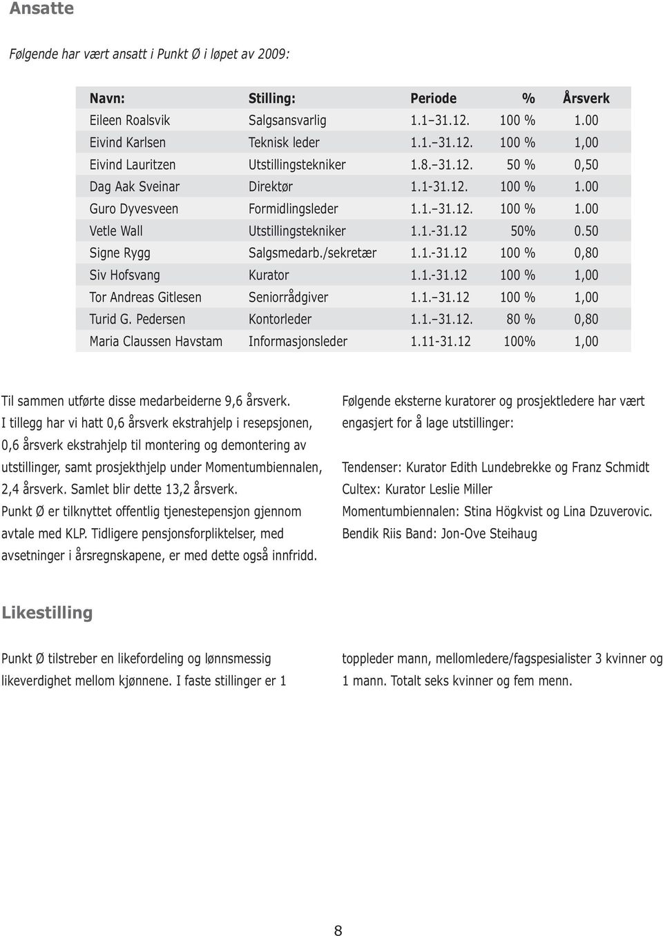 /sekretær 1.1.-31.12 100 % 0,80 Siv Hofsvang Kurator 1.1.-31.12 100 % 1,00 Tor Andreas Gitlesen Seniorrådgiver 1.1. 31.12 100 % 1,00 Turid G. Pedersen Kontorleder 1.1. 31.12. 80 % 0,80 Maria Claussen Havstam Informasjonsleder 1.