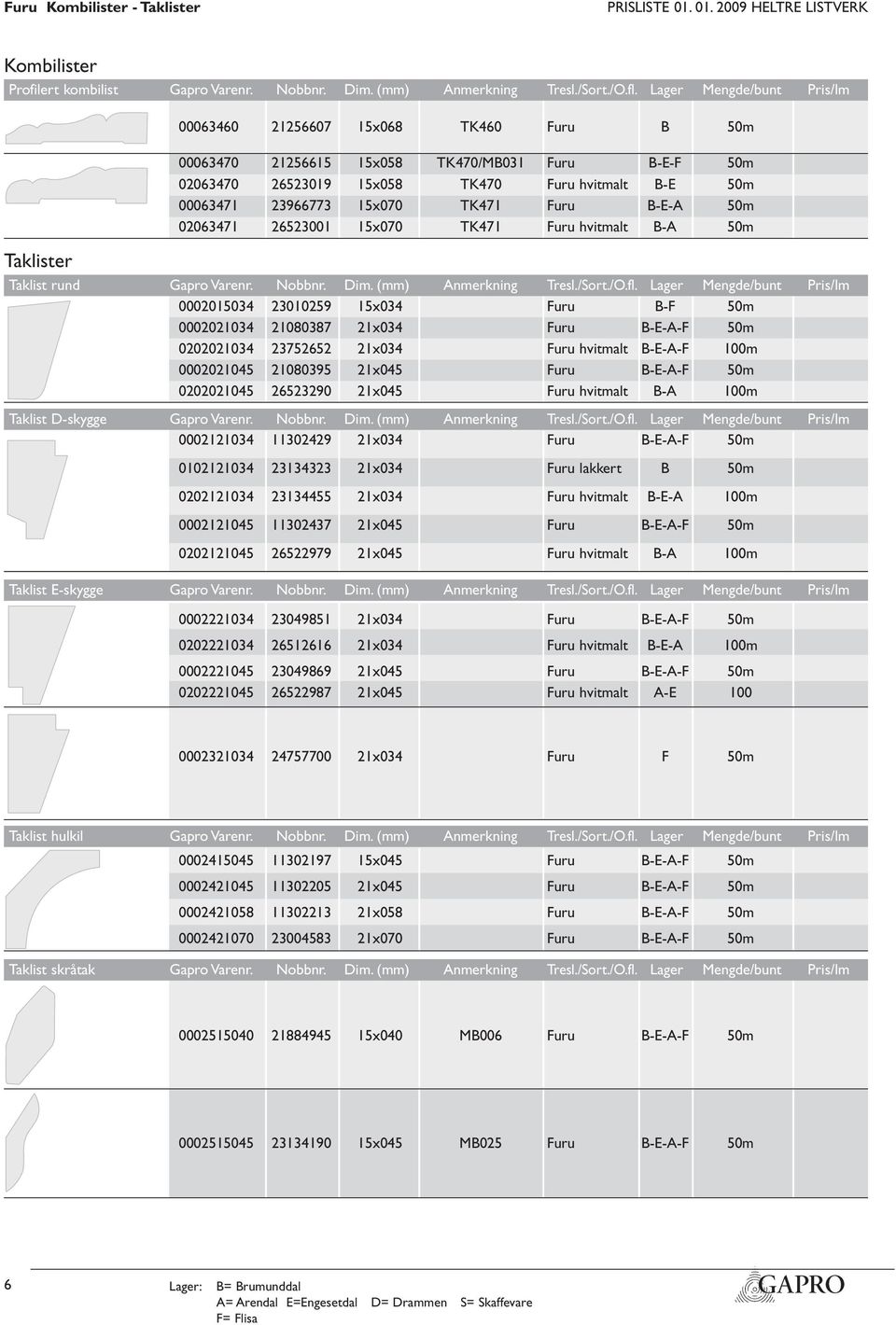 23966773 15x070 TK471 Furu B-E-A 50m 02063471 26523001 15x070 TK471 Furu hvitmalt B-A 50m Taklist rund Gapro Varenr. Nobbnr. Dim. (mm) Anmerkning Tresl./Sort./O.fl.