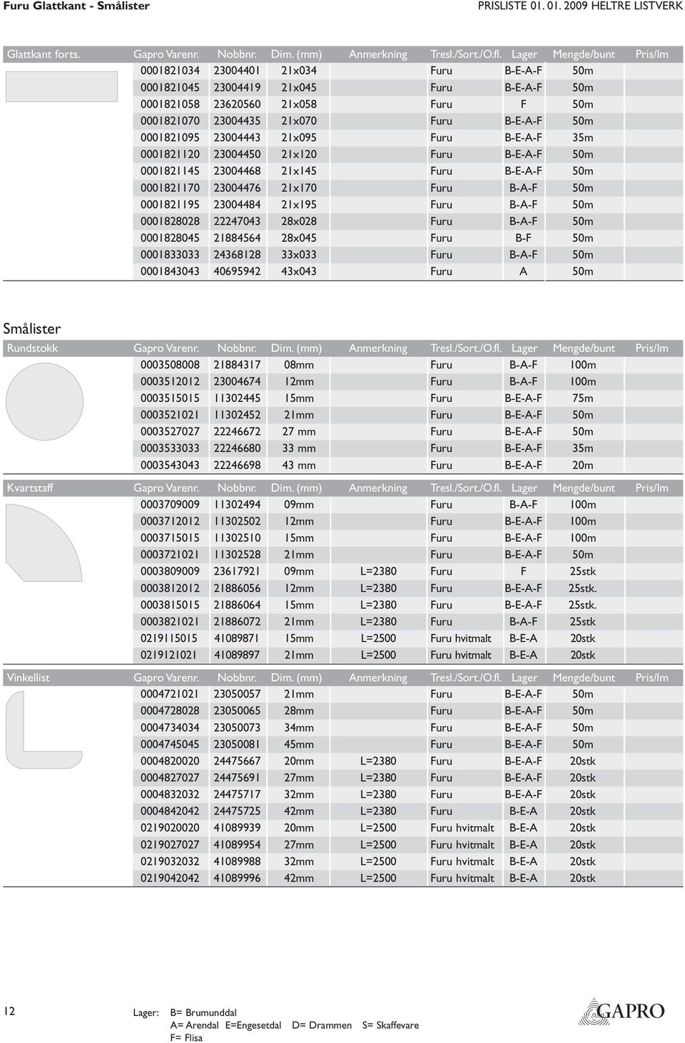 0001821095 23004443 21x095 Furu B-E-A-F 35m 0001821120 23004450 21x120 Furu B-E-A-F 50m 0001821145 23004468 21x145 Furu B-E-A-F 50m 0001821170 23004476 21x170 Furu B-A-F 50m 0001821195 23004484