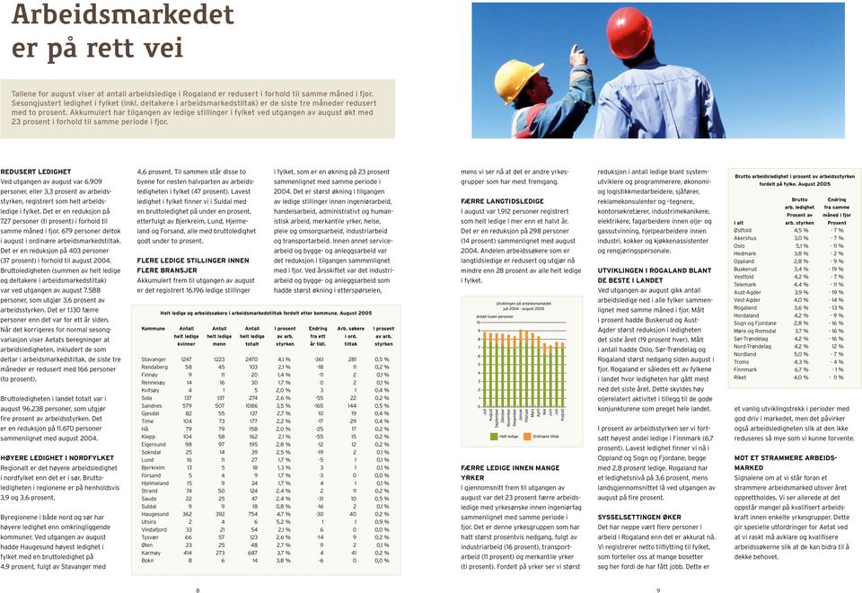 Akkumulert har tilgangen av ledige stillinger i fylket ved utgangen av august økt med 23 prosent i forhold til samme periode i fjor. Redusert ledighet Ved utgangen av august var 6.