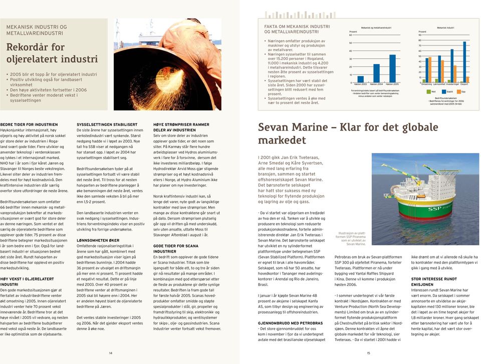 Næringen sysselsetter til sammen over 15.200 personer i Rogaland, 11.000 i mekanisk industri og 4.200 i metallvareindustri. Dette tilsvarer nesten åtte prosent av sysselsettingen i regionen.