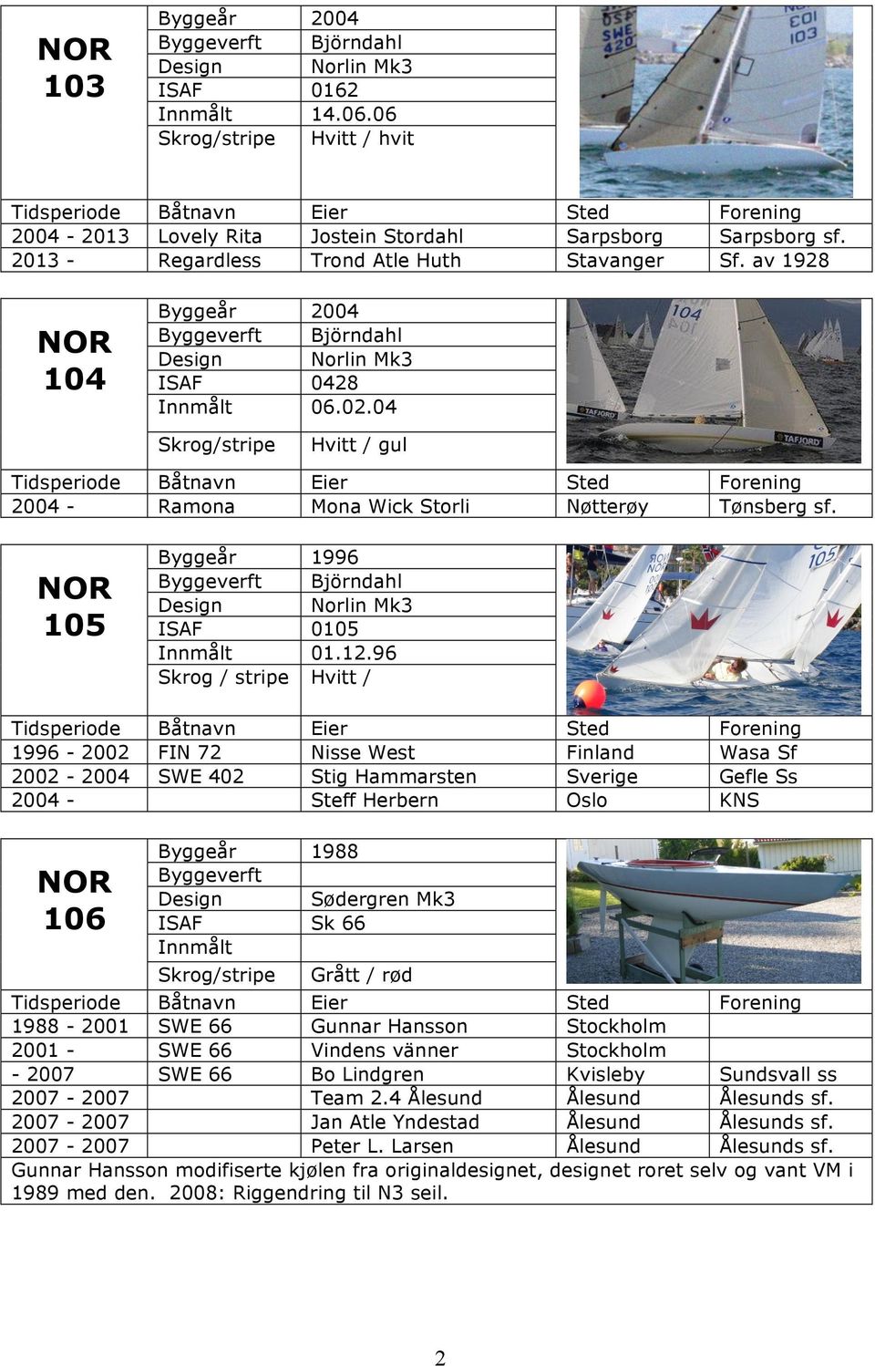 96 Skrog / stripe Hvitt / 1996-2002 FIN 72 Nisse West Finland Wasa Sf 2002-2004 SWE 402 Stig Hammarsten Sverige Gefle Ss 2004 - Steff Herbern Oslo KNS 106 Byggeår 1988 Byggeverft Design Sødergren Mk3