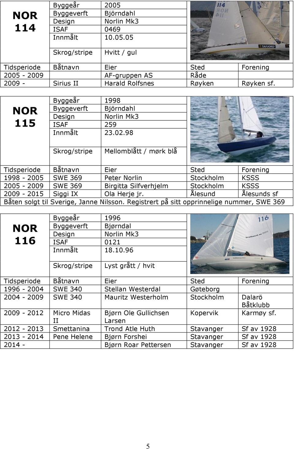 Ålesund Ålesunds sf Båten solgt til Sverige, Janne Nilsson. Registrert på sitt opprinnelige nummer, SWE 369 116 Byggeår 1996 Byggeverft Bjørndal ISAF 0121 Innmålt 18.10.