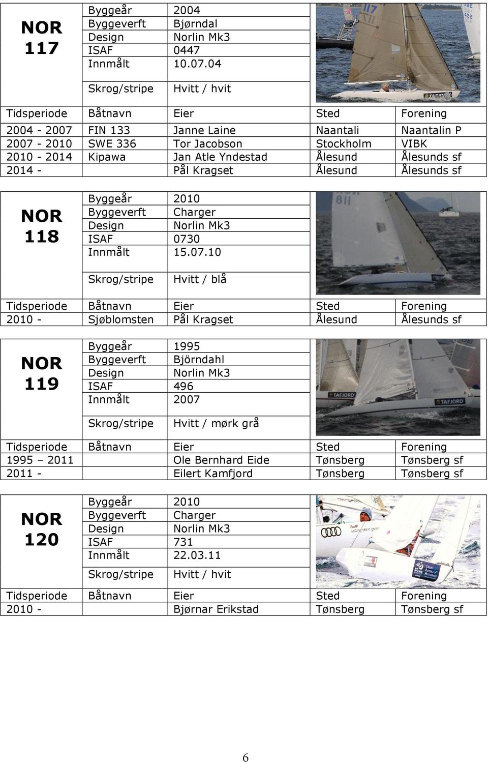 Ålesunds sf 2014 - Pål Kragset Ålesund Ålesunds sf 118 Byggeår 2010 ISAF 073