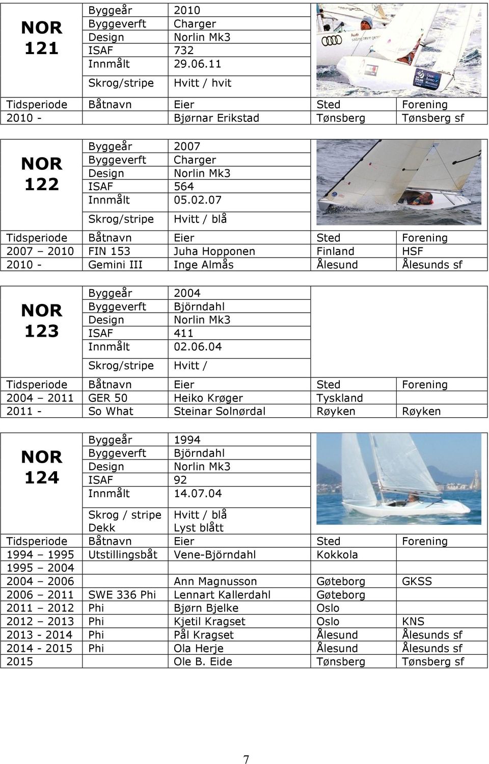 04 Hvitt / 2004 2011 GER 50 Heiko Krøger Tyskland 2011 - So What Steinar Solnørdal Røyken Røyken 124 Byggeår 1994 ISAF 92 Innmålt 14.07.