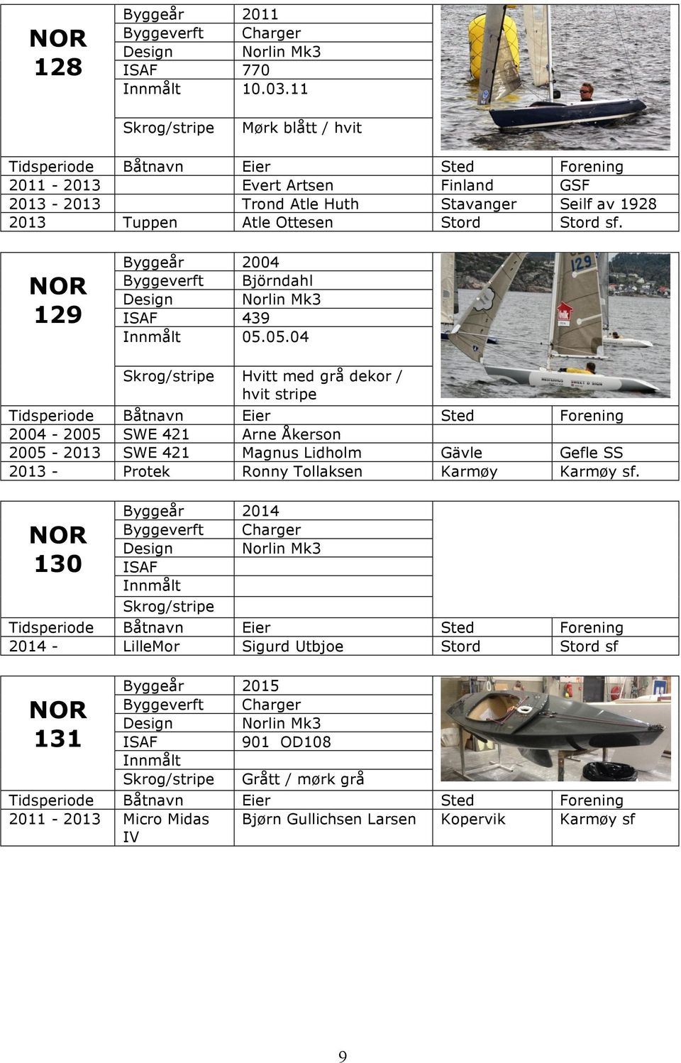 sf. 129 ISAF 439 Innmålt 05.