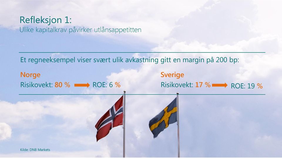 avkastning gitt en margin på 200 bp: Norge Sverige