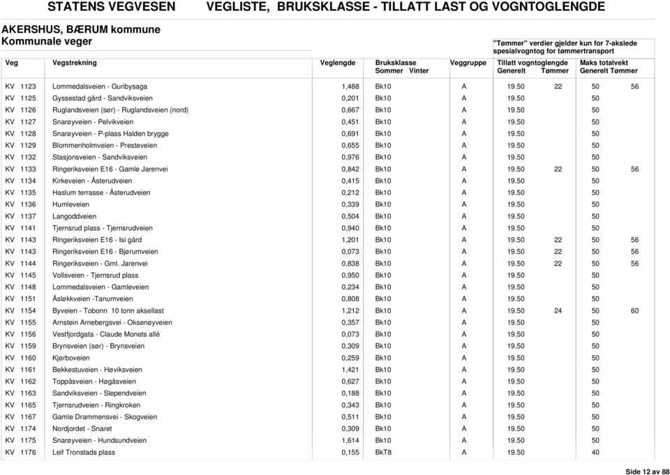 Sandviksveien 0,976 KV 1133 Ringeriksveien E16 - Gamle Jarenvei 0,842 KV 1134 Kirkeveien - Åsterudveien 0,415 KV 1135 Haslum terrasse - Åsterudveien 0,212 KV 1136 Humleveien 0,339 KV 1137