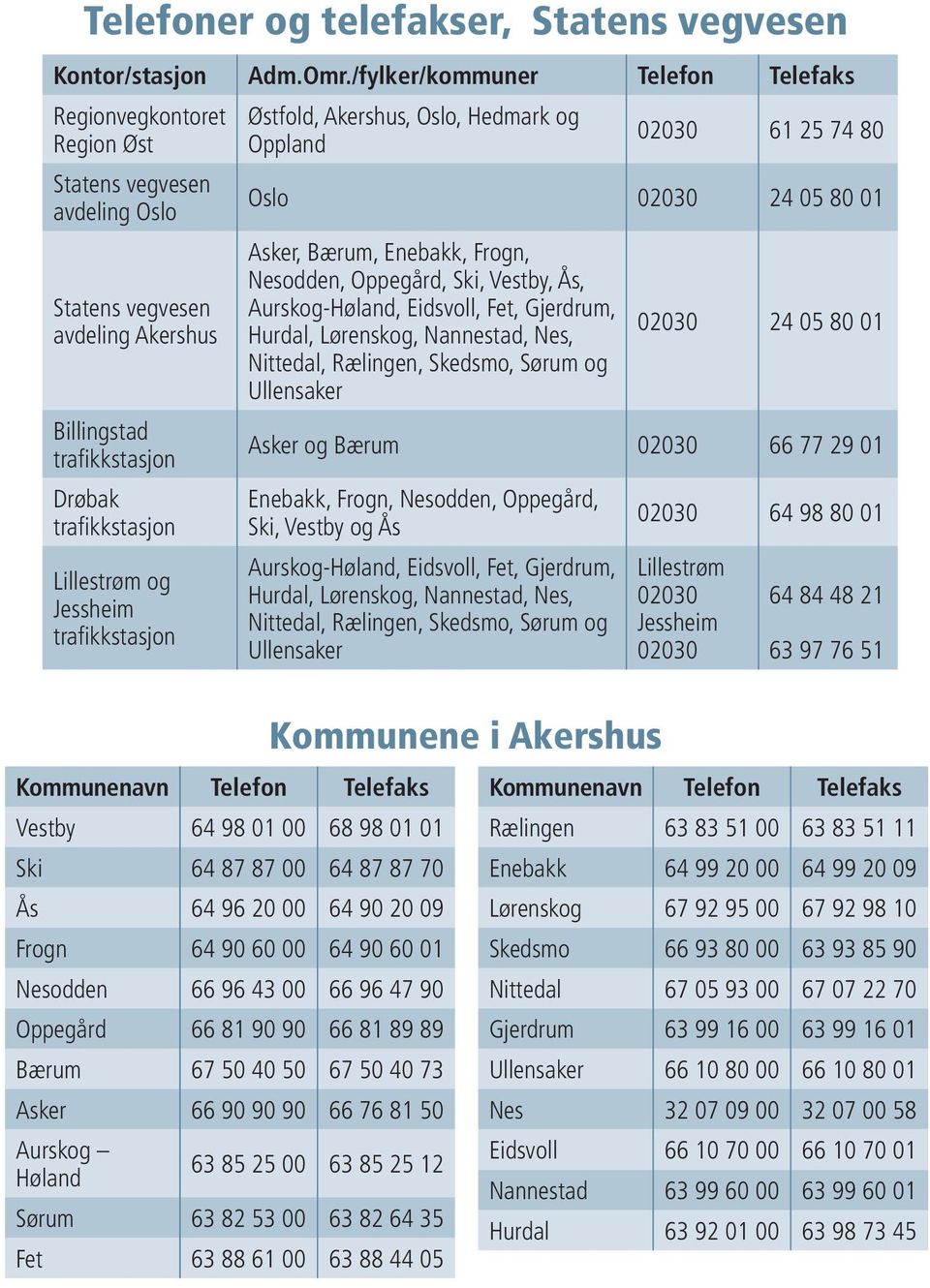 trafikkstasjon Østfold, kershus, Oslo, Hedmark og Oppland 02030 61 25 74 80 Oslo 02030 05 80 01 sker, Bærum, Enebakk, Frogn, Nesodden, Oppegård, Ski, Vestby, Ås, urskog-høland, Eidsvoll, Fet,