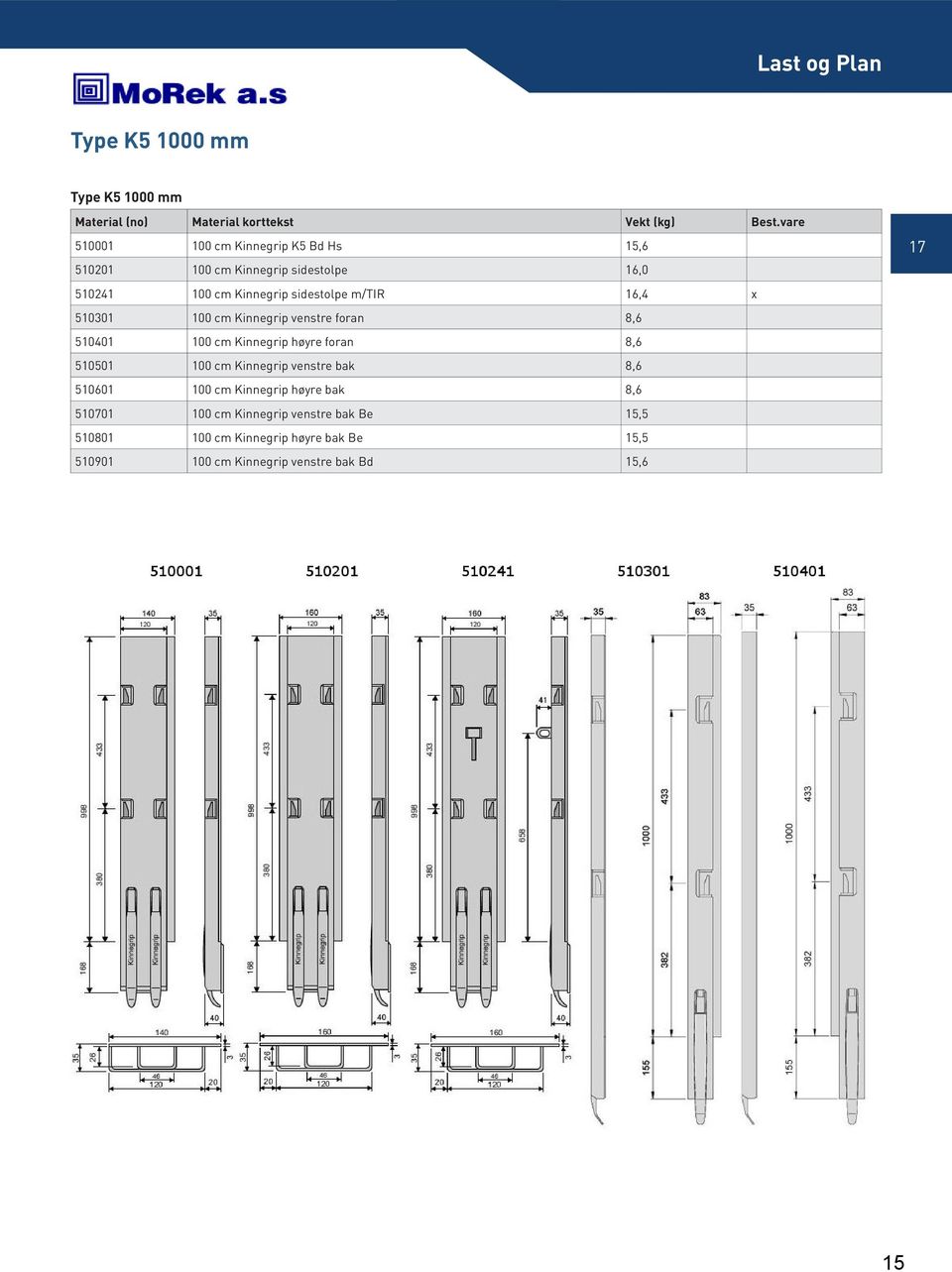 16,4 x 510301 100 cm Kinnegrip venstre foran 8,6 510401 100 cm Kinnegrip høyre foran 8,6 510501 100 cm Kinnegrip venstre bak