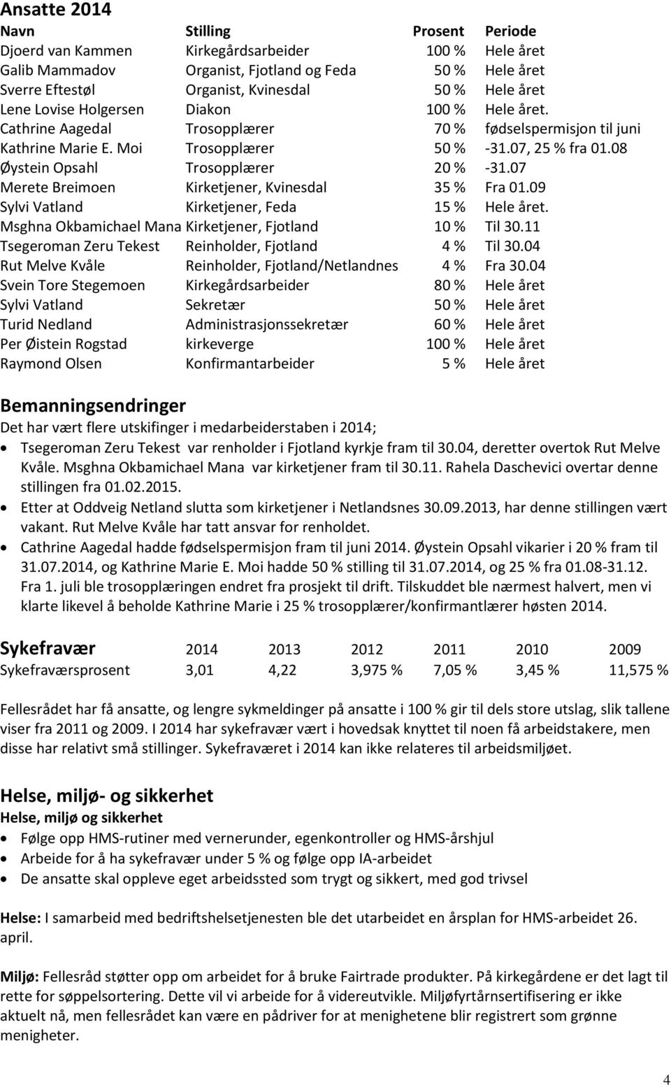 08 Øystein Opsahl Trosopplærer 20 % -31.07 Merete Breimoen Kirketjener, Kvinesdal 35 % Fra 01.09 Sylvi Vatland Kirketjener, Feda 15 % Hele året.