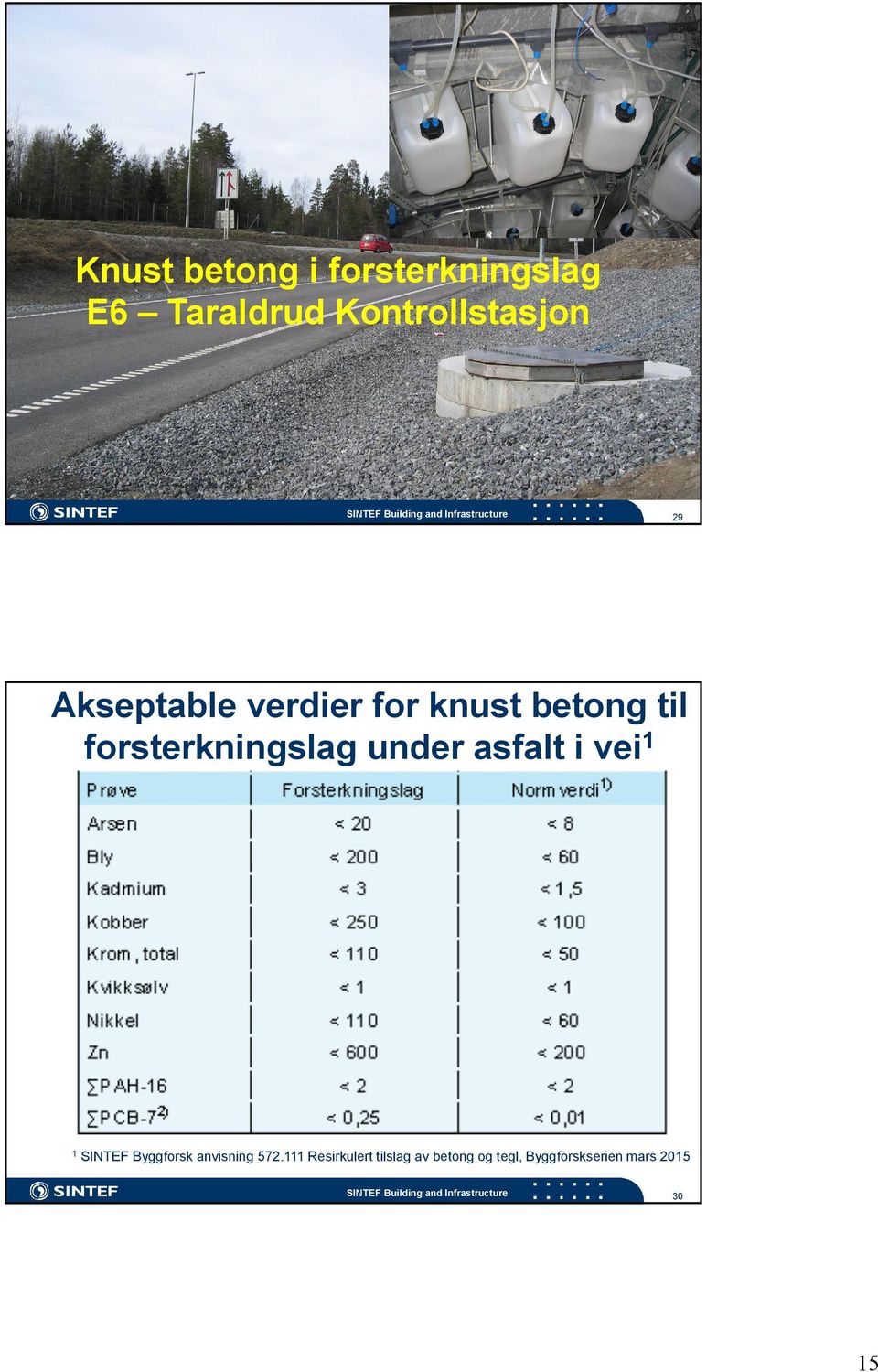 under asfalt i vei 1 1 SINTEF Byggforsk anvisning 572.