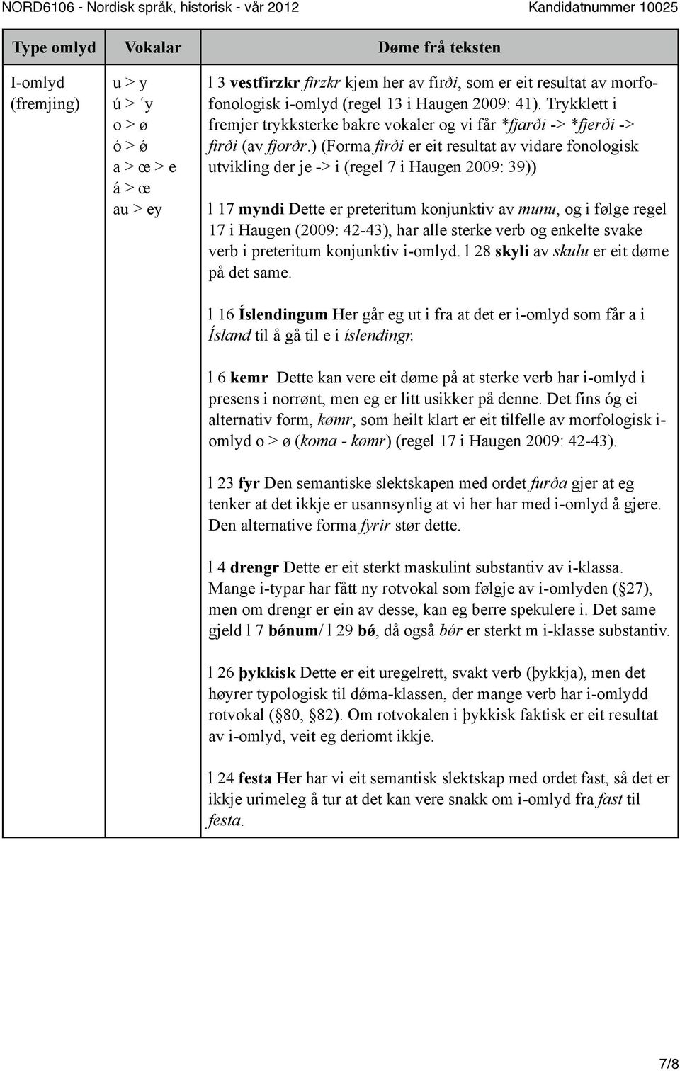 ) (Forma firði er eit resultat av vidare fonologisk utvikling der je -> i (regel 7 i Haugen 2009: 39)) l 17 myndi Dette er preteritum konjunktiv av munu, og i følge regel 17 i Haugen (2009: 42-43),