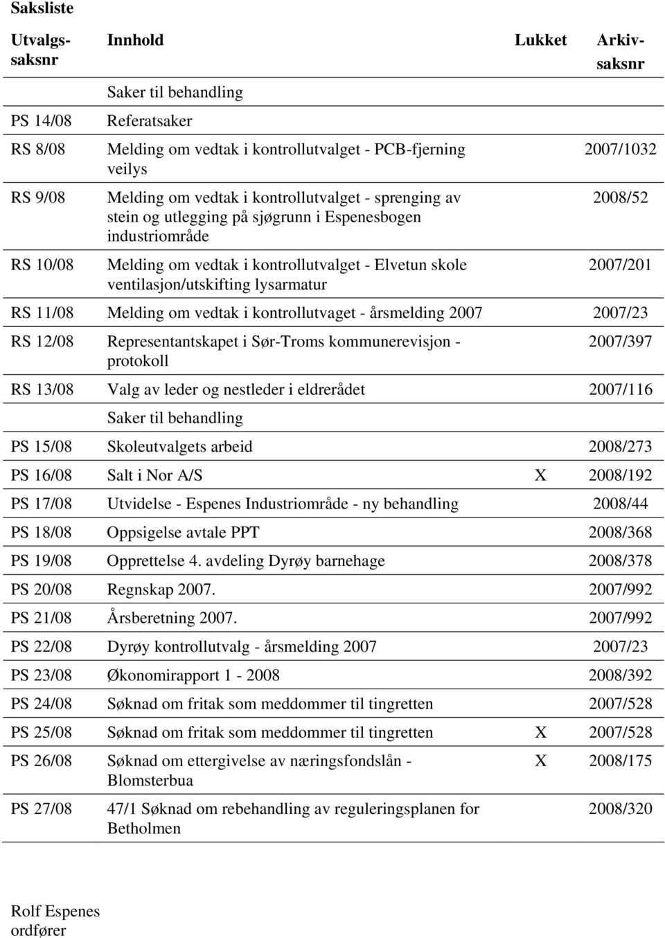 Melding om vedtak i kontrollutvaget - årsmelding 27 27/23 RS 12/8 Representantskapet i Sør-Troms kommunerevisjon - protokoll 27/397 RS 13/8 Valg av leder og nestleder i eldrerådet 27/116 Saker til